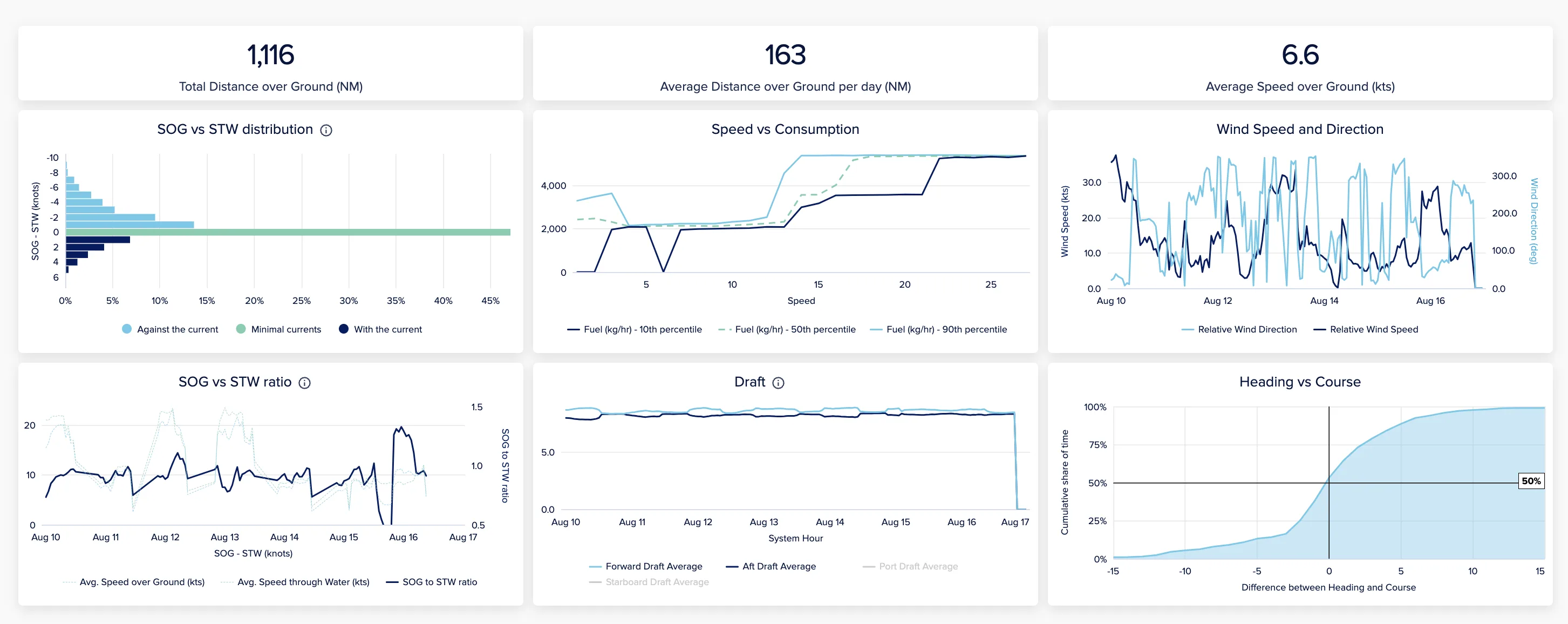 SailPlan Data Feeds