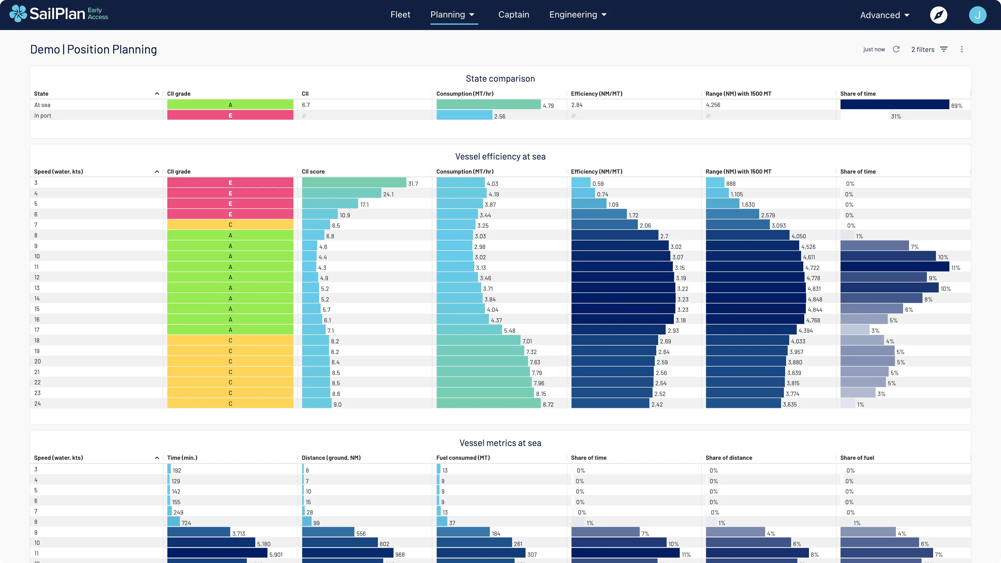 Azimuth for Planning